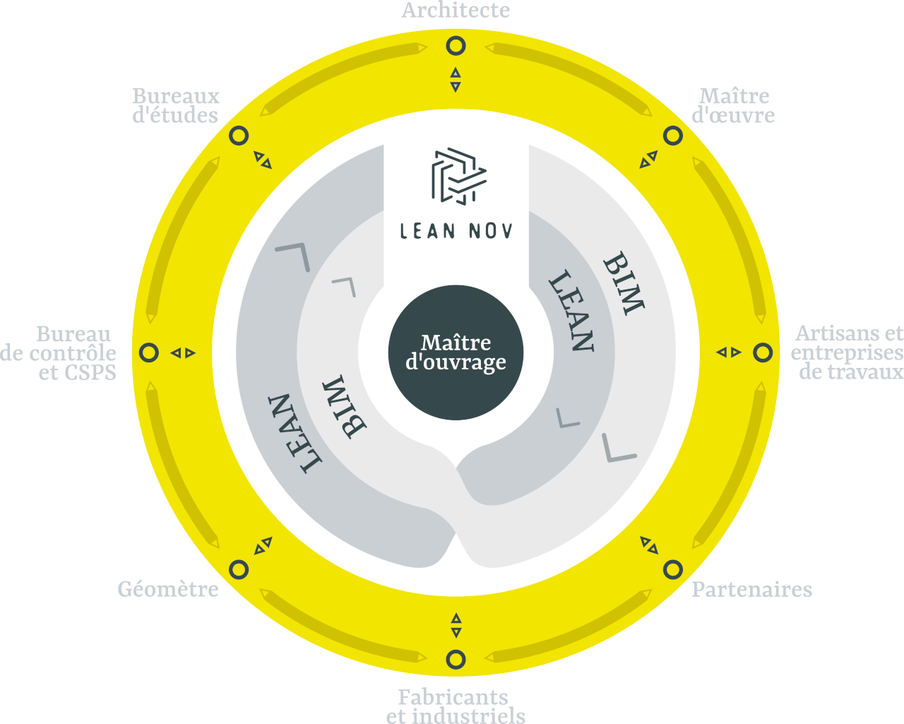 schema metiers lean nov