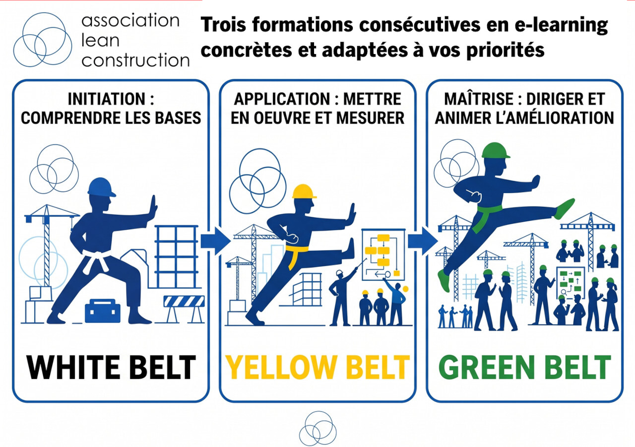 Formations lean construction ceintures par couleur