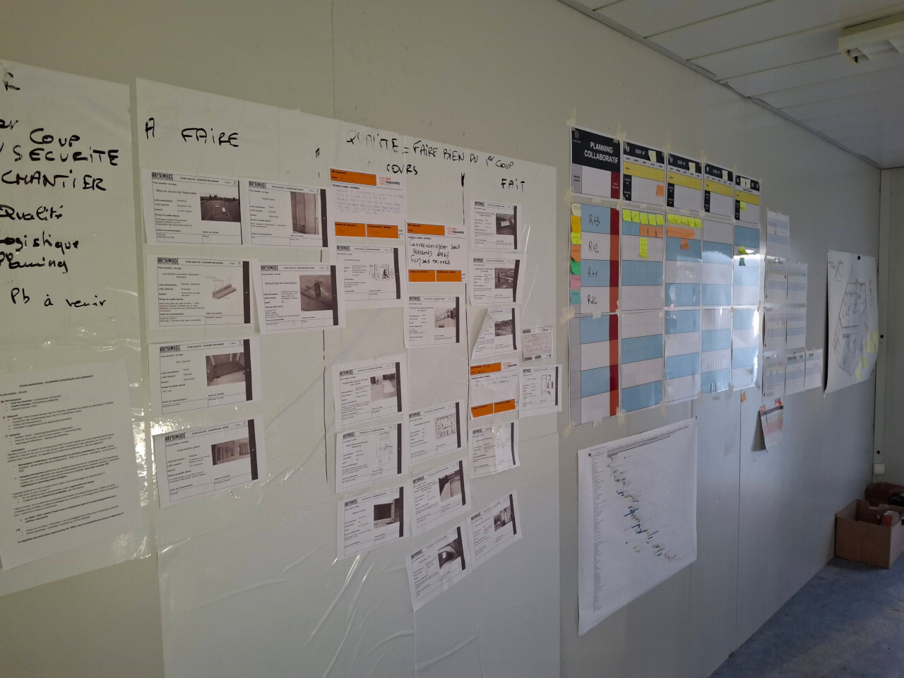 Tableau projet sur mur