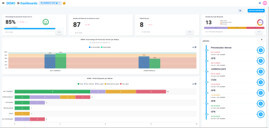 Tableau de bord analytique du site web